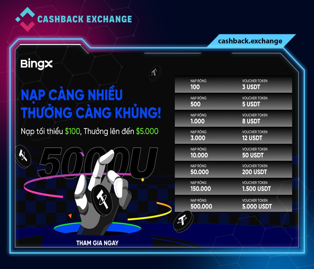 🚀 NẠP CÀNG NHIỀU, THƯỞNG CÀNG KHỦNG 